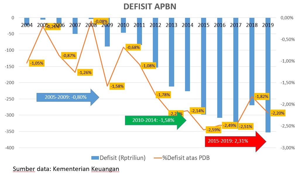 apbn 2026