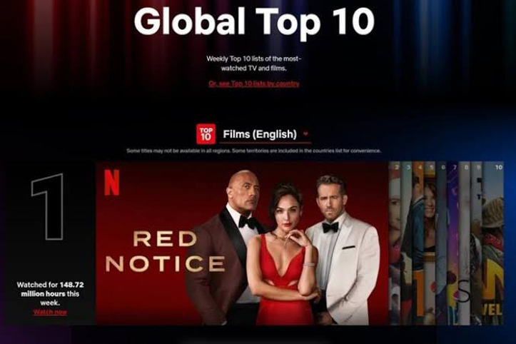 Netflix Tampilkan Lebih Jelas 10 Judul Film Teratas