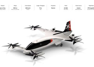 PLANA Bekerjasama Dengan OneSKY untuk Produksi Mobil Terbang