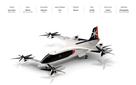 PLANA Bekerjasama Dengan OneSKY untuk Produksi Mobil Terbang