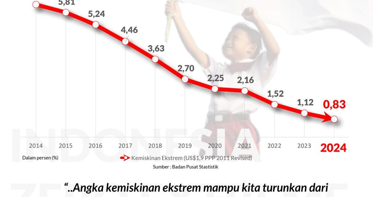 Staf Khusus Presiden Arif Budimanta.