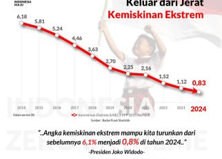 Staf Khusus Presiden Arif Budimanta.