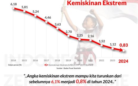 Staf Khusus Presiden Arif Budimanta.