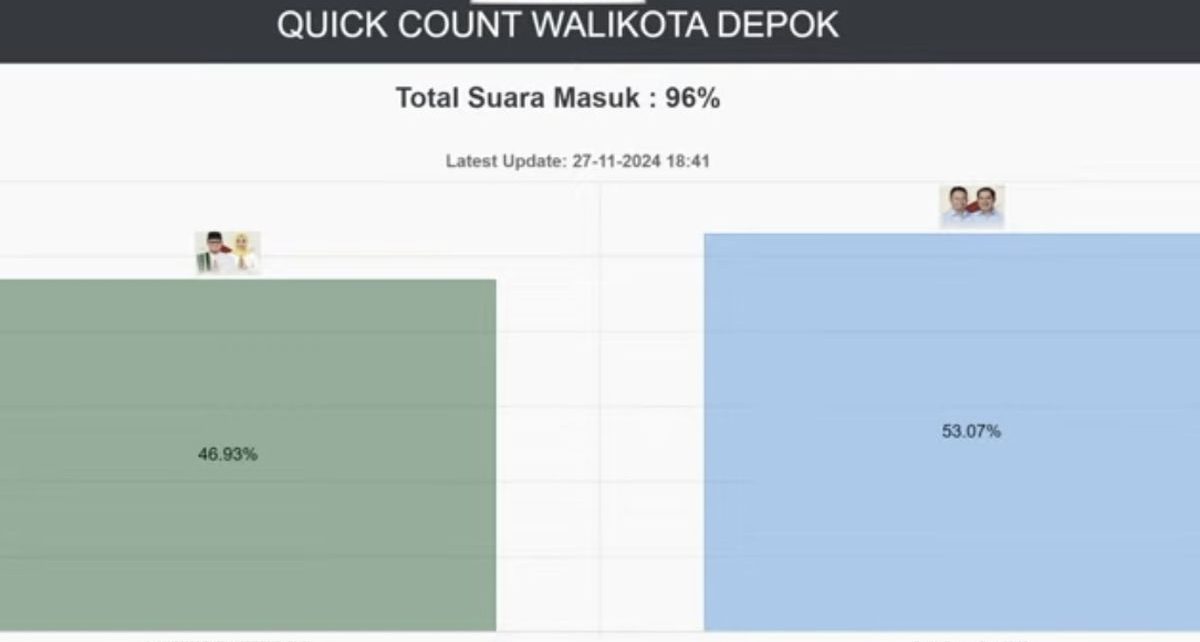 Pilkada depok