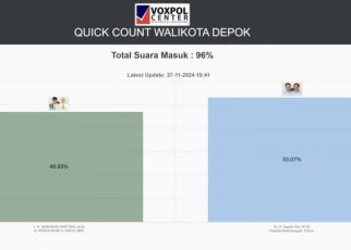 Pilkada depok