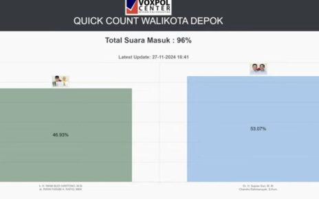Pilkada depok