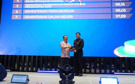 Kemendagri Raih Penghargaan Keterbukaan Informasi Publik Tahun 2024