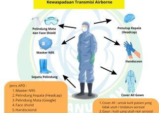 Penggunaan Alat Pelindung Diri di Tengah Penyebaran Penyakit Menular di Dunia