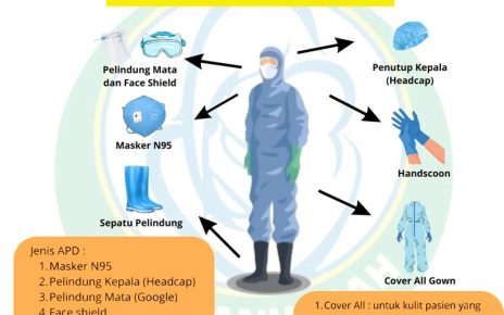 Penggunaan Alat Pelindung Diri di Tengah Penyebaran Penyakit Menular di Dunia