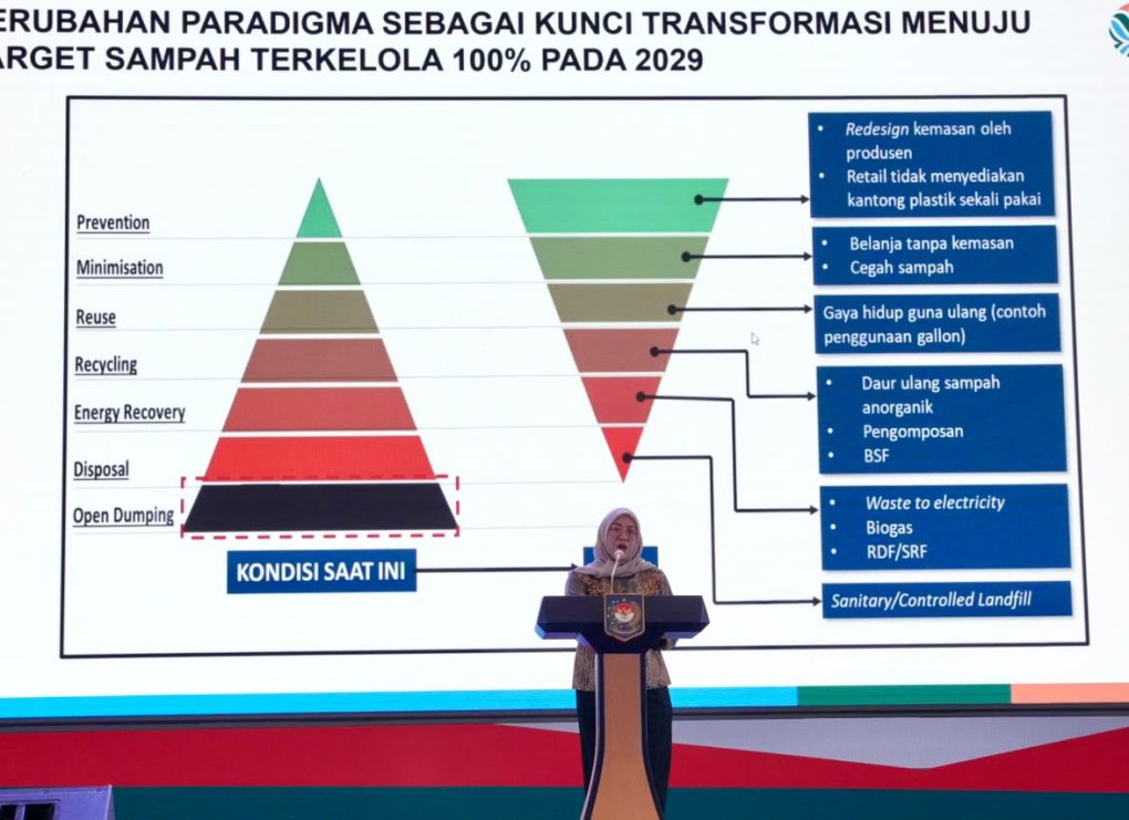 Atasi Sampah dari Rumah, TP PKK Didorong Jadi Motor Perubahan