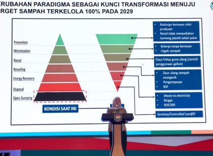 Atasi Sampah dari Rumah, TP PKK Didorong Jadi Motor Perubahan