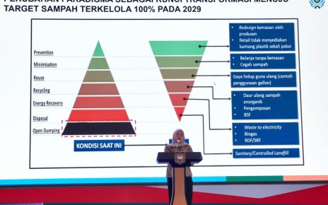 Atasi Sampah dari Rumah, TP PKK Didorong Jadi Motor Perubahan