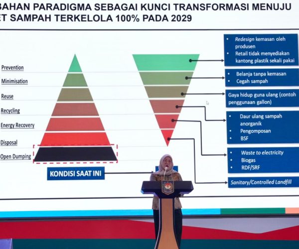 Atasi Sampah dari Rumah, TP PKK Didorong Jadi Motor Perubahan